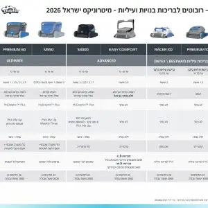 קטלוג רובוטים דולפין 2026