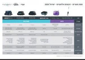 קטלוג נפתח